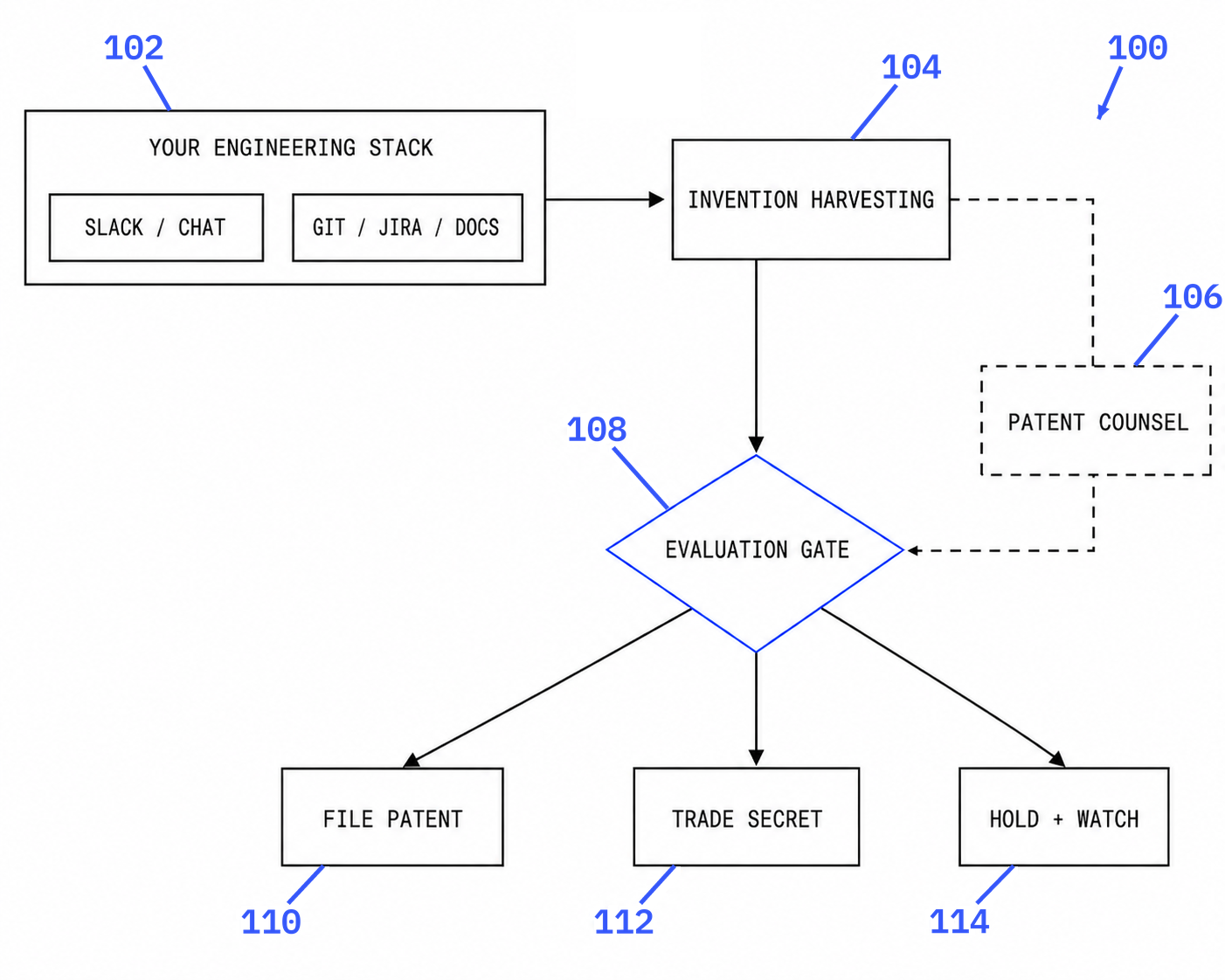 FIG. 1, fractional patent counsel system 100